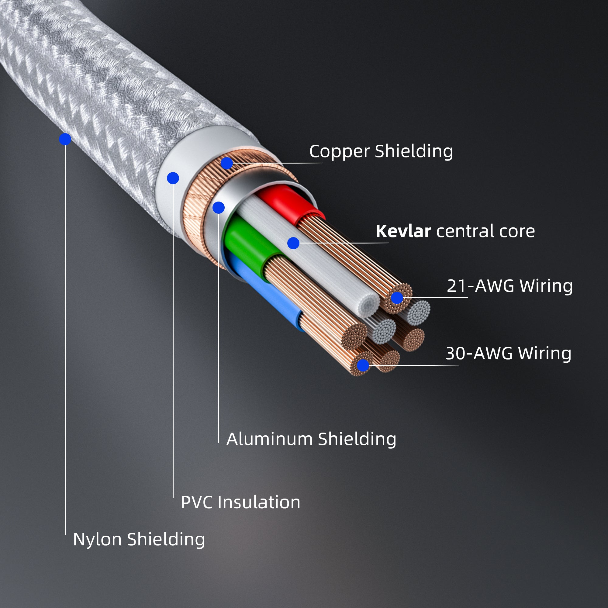 DurableLine Plus USB-C to Lightning Cables