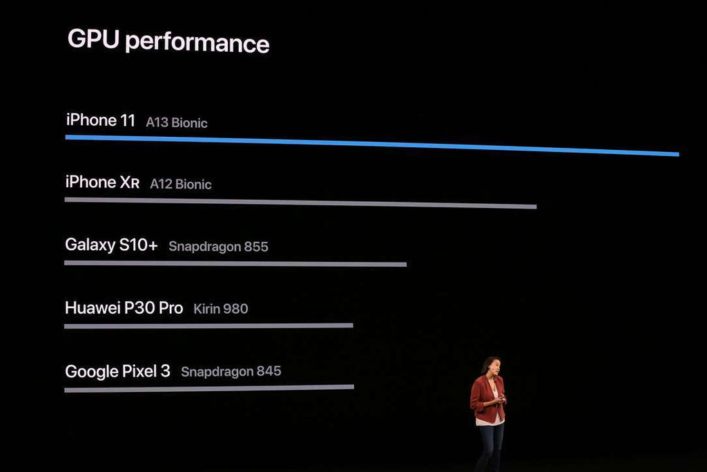 iPhone 11/Pro/Pro Max all come with 4GB Ram by Antutu Benchmark